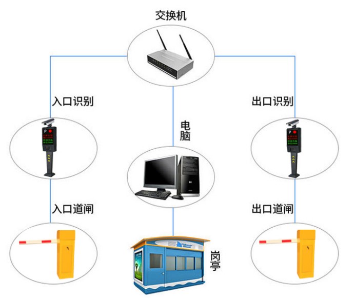 车牌自动识别系统的故障排查与技术要求(图1)